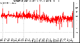 Milwaukee Weather Normalized Wind Direction (Last 24 Hours)