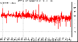 Milwaukee Weather Wind Direction (Last 24 Hours)