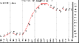 Milwaukee Weather Heat Index (Last 24 Hours)