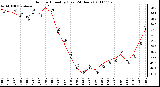 Milwaukee Weather Outdoor Humidity (Last 24 Hours)