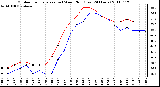 Milwaukee Weather Outdoor Temperature (vs) Wind Chill (Last 24 Hours)