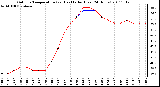 Milwaukee Weather Outdoor Temperature (vs) Heat Index (Last 24 Hours)