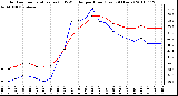 Milwaukee Weather Outdoor Temperature (vs) THSW Index per Hour (Last 24 Hours)