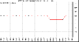 Milwaukee Weather Wind Direction (Last 24 Hours)