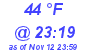 Milwaukee Weather Dewpoint High High Today