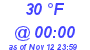 Milwaukee Weather Dewpoint High Low Today