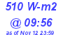 Milwaukee Weather Solar Radiation High Today