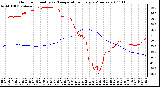 Milwaukee Weather Outdoor Humidity vs. Temperature Every 5 Minutes