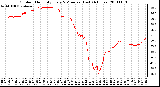 Milwaukee Weather Outdoor Humidity Every 5 Minutes (Last 24 Hours)