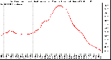 Milwaukee Weather Outdoor Temp (vs) Heat Index per Minute (Last 24 Hours)