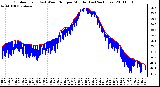 Milwaukee Weather Outdoor Temp (vs) Wind Chill per Minute (Last 24 Hours)