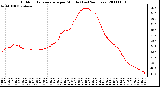 Milwaukee Weather Outdoor Temperature per Minute (Last 24 Hours)