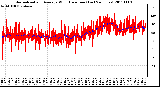 Milwaukee Weather Normalized and Average Wind Direction (Last 24 Hours)