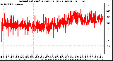 Milwaukee Weather Normalized Wind Direction (Last 24 Hours)