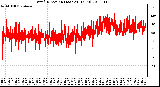 Milwaukee Weather Wind Direction (Last 24 Hours)