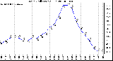 Milwaukee Weather Wind Chill (Last 24 Hours)