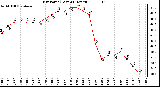 Milwaukee Weather Dew Point (Last 24 Hours)