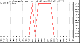 Milwaukee Weather Evapotranspiration per Hour (Last 24 Hours) (Oz/sq ft)