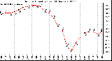 Milwaukee Weather Outdoor Humidity (Last 24 Hours)