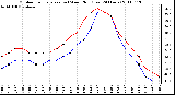 Milwaukee Weather Outdoor Temperature (vs) Wind Chill (Last 24 Hours)