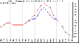 Milwaukee Weather Outdoor Temperature (vs) Heat Index (Last 24 Hours)