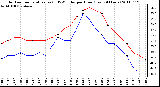 Milwaukee Weather Outdoor Temperature (vs) THSW Index per Hour (Last 24 Hours)