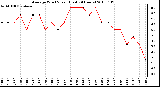 Milwaukee Weather Average Wind Speed (Last 24 Hours)