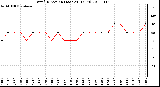 Milwaukee Weather Wind Direction (Last 24 Hours)