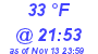 Milwaukee Weather Dewpoint High Low Today