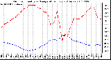 Milwaukee Weather Outdoor Humidity vs. Temperature Every 5 Minutes