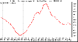 Milwaukee Weather Outdoor Temperature per Minute (Last 24 Hours)