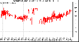 Milwaukee Weather Normalized Wind Direction (Last 24 Hours)