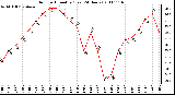 Milwaukee Weather Outdoor Humidity (Last 24 Hours)