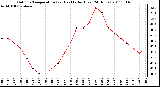 Milwaukee Weather Outdoor Temperature (vs) Heat Index (Last 24 Hours)