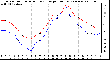 Milwaukee Weather Outdoor Temperature (vs) THSW Index per Hour (Last 24 Hours)