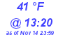 Milwaukee Weather Dewpoint High High Today