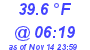 Milwaukee Weather Temperature Low Today