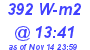 Milwaukee Weather Solar Radiation High Today