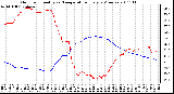 Milwaukee Weather Outdoor Humidity vs. Temperature Every 5 Minutes