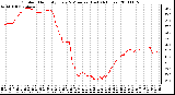 Milwaukee Weather Outdoor Humidity Every 5 Minutes (Last 24 Hours)