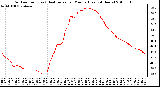 Milwaukee Weather Outdoor Temp (vs) Heat Index per Minute (Last 24 Hours)