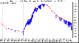 Milwaukee Weather Outdoor Temp (vs) Wind Chill per Minute (Last 24 Hours)