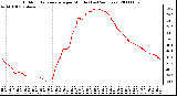 Milwaukee Weather Outdoor Temperature per Minute (Last 24 Hours)