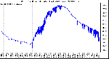 Milwaukee Weather Wind Chill per Minute (Last 24 Hours)