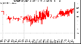 Milwaukee Weather Normalized Wind Direction (Last 24 Hours)