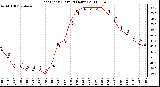 Milwaukee Weather Heat Index (Last 24 Hours)