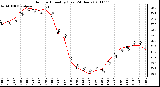 Milwaukee Weather Outdoor Humidity (Last 24 Hours)