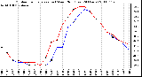 Milwaukee Weather Outdoor Temperature (vs) Wind Chill (Last 24 Hours)