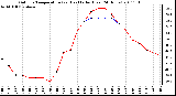 Milwaukee Weather Outdoor Temperature (vs) Heat Index (Last 24 Hours)