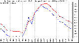 Milwaukee Weather Outdoor Temperature (vs) THSW Index per Hour (Last 24 Hours)